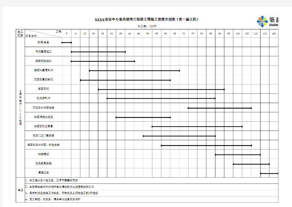 室内精装修施工进度计划横道图、网络图(EXCEL)