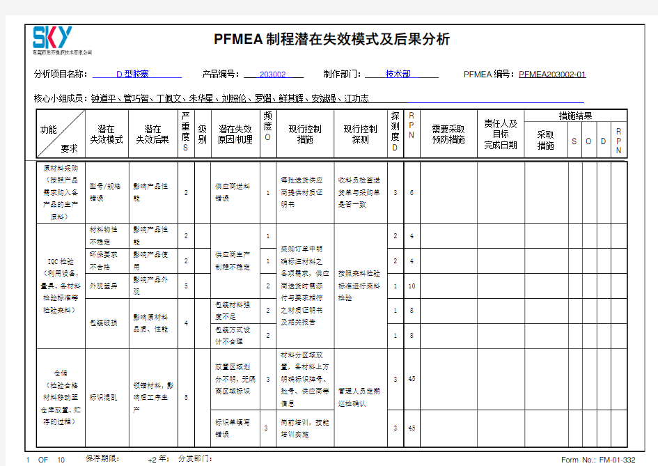 PFMEA制程潜在失效模式及后果分析