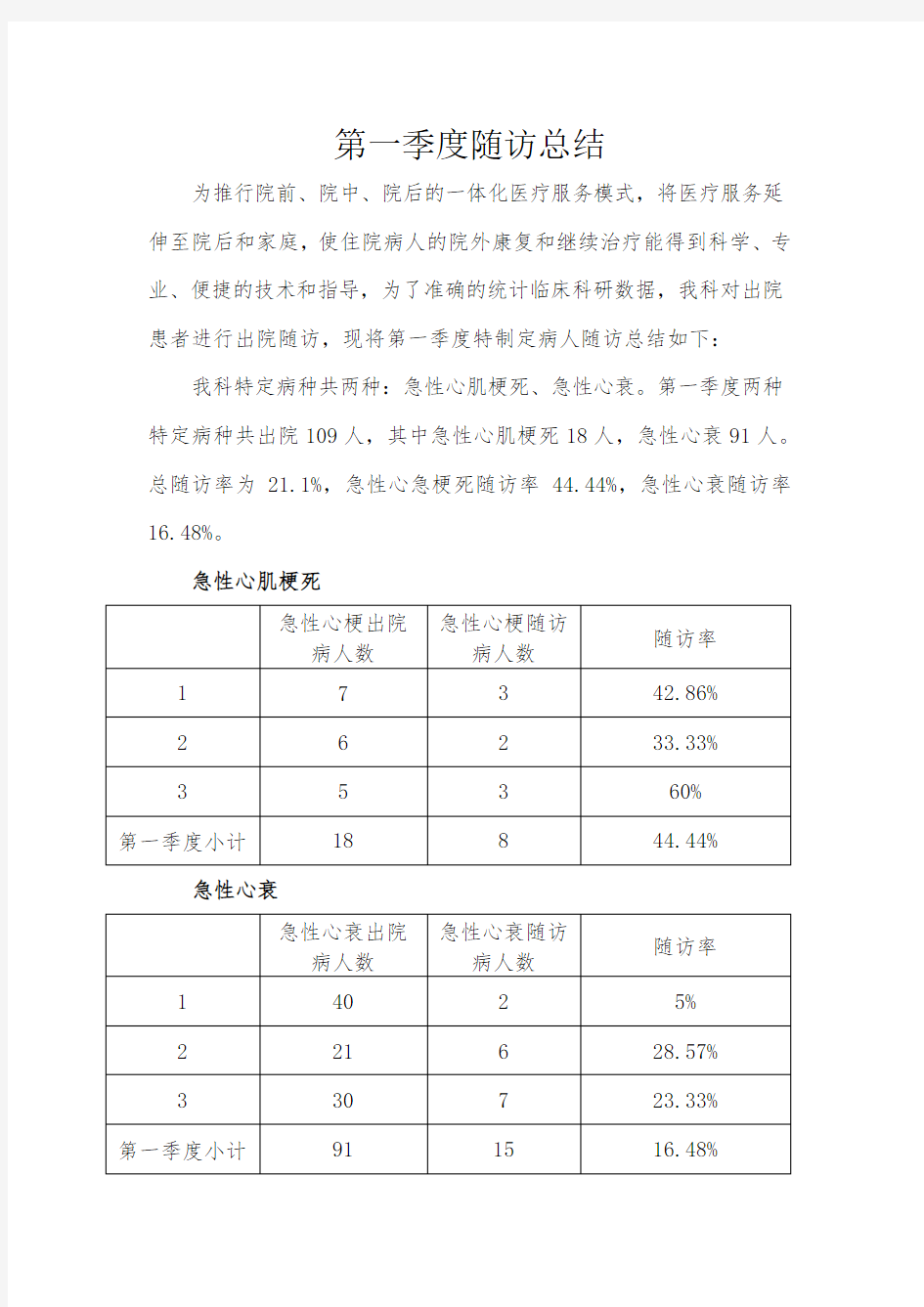 心内科特定患者出院随访总结