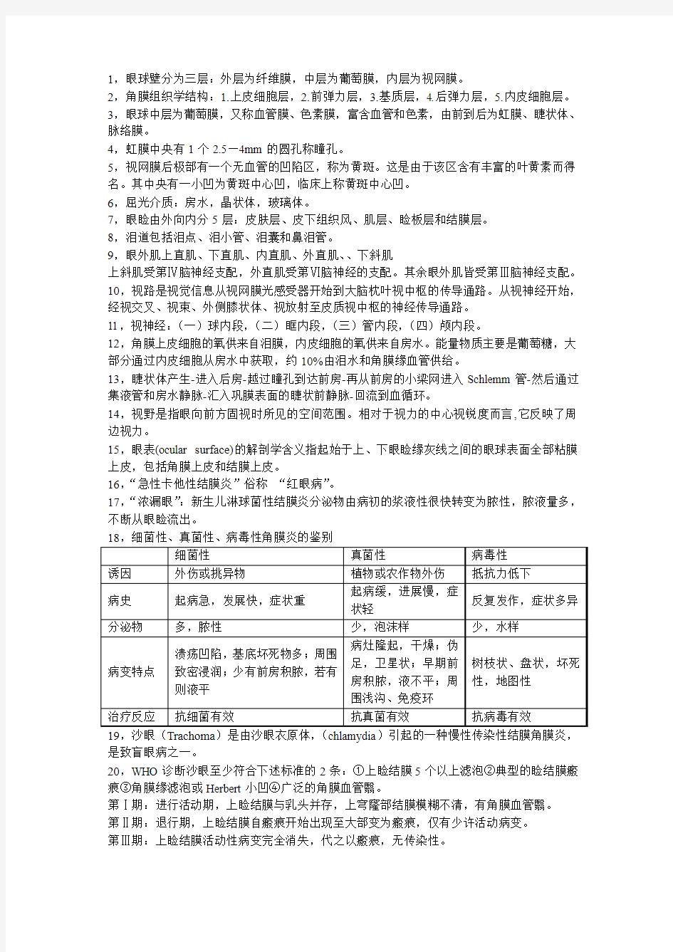 眼科学各医学院校期末考试重点