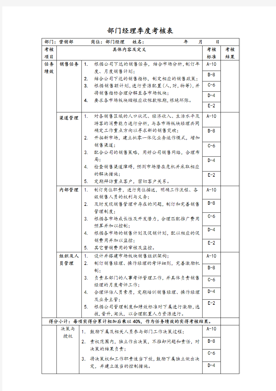 部门经理绩效考核打分表