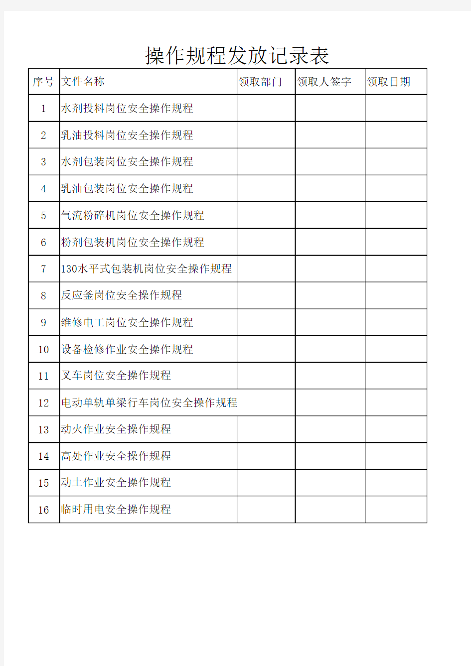 操作规程发放记录表