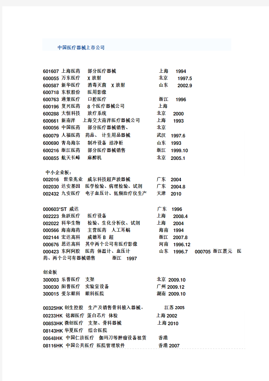 医疗器械上市公司名单