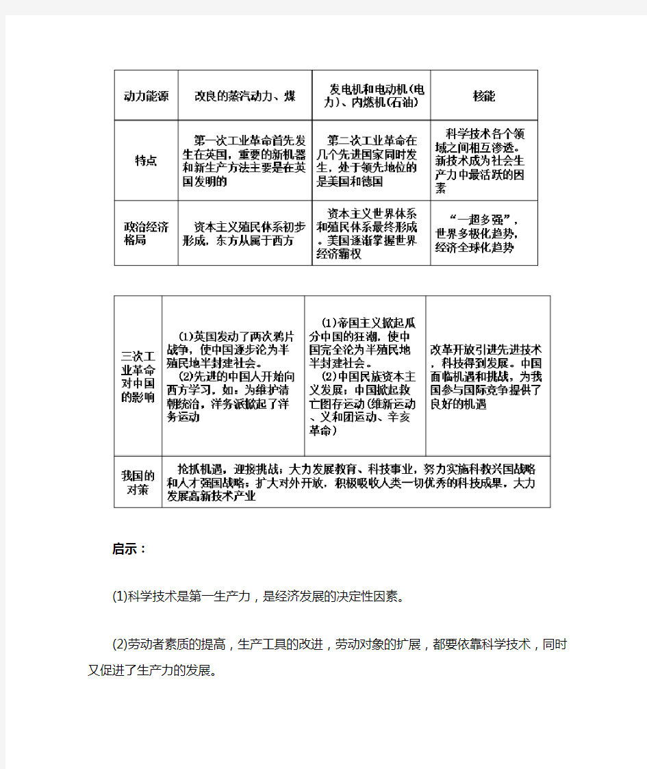 三次科技革命及对中国的影响