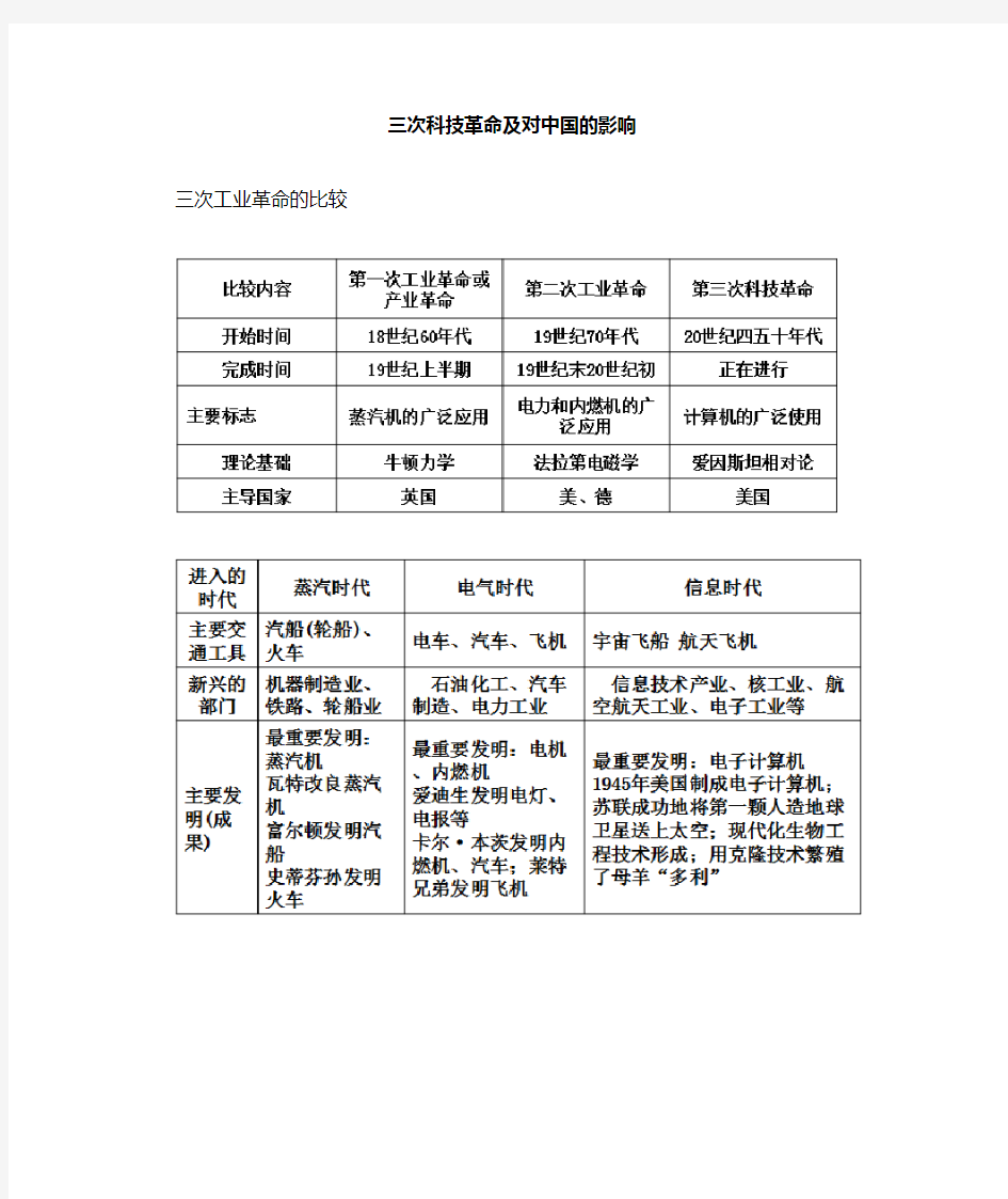 三次科技革命及对中国的影响