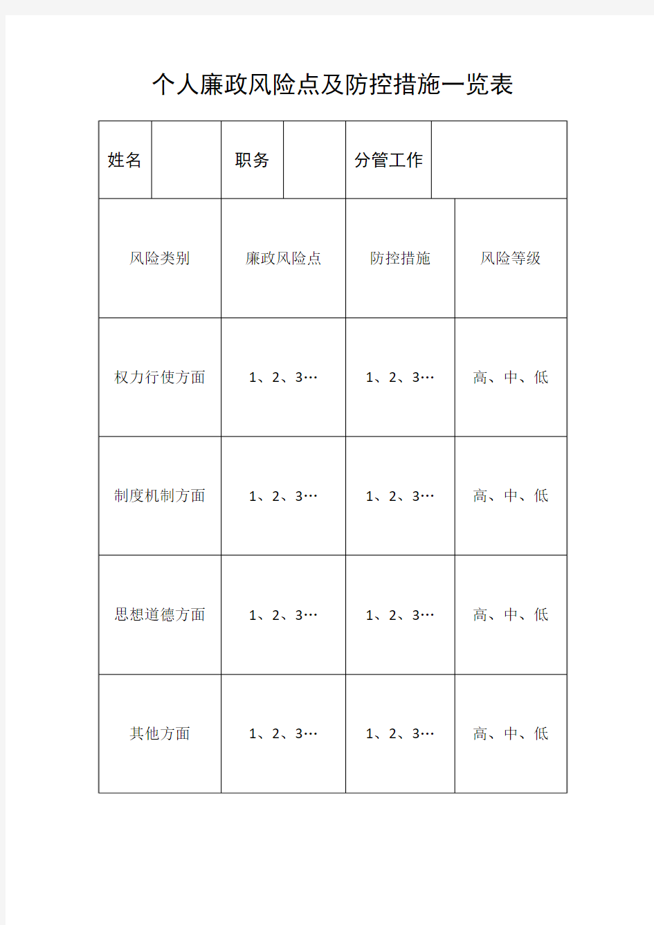 廉政风险点及防控措施一览表