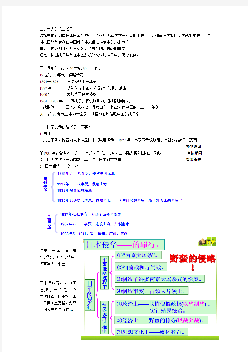 侵华日军的罪行与中国军民的抗日战争