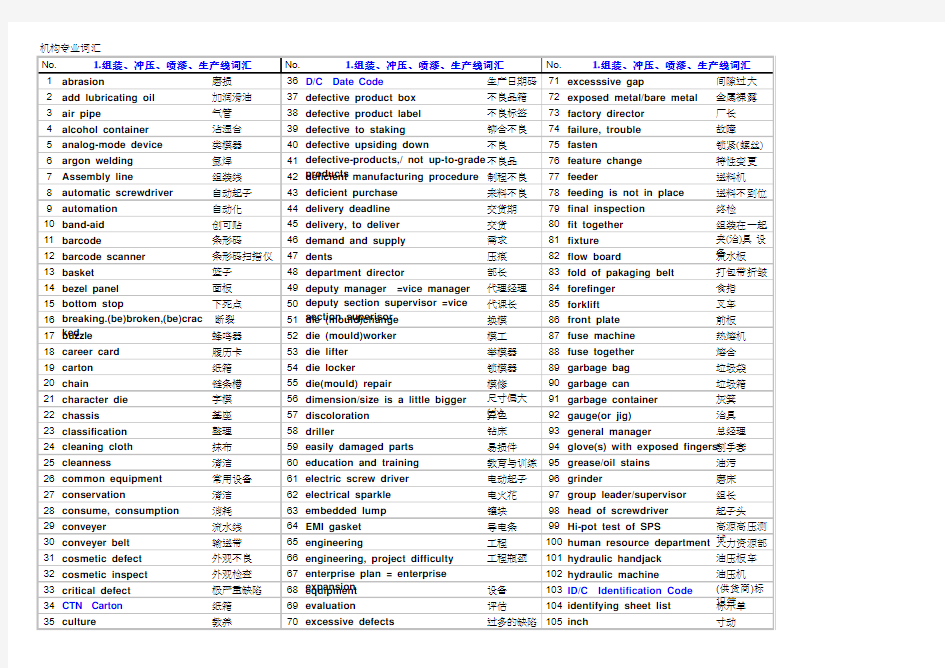 制造相关术语缩写中英文对照