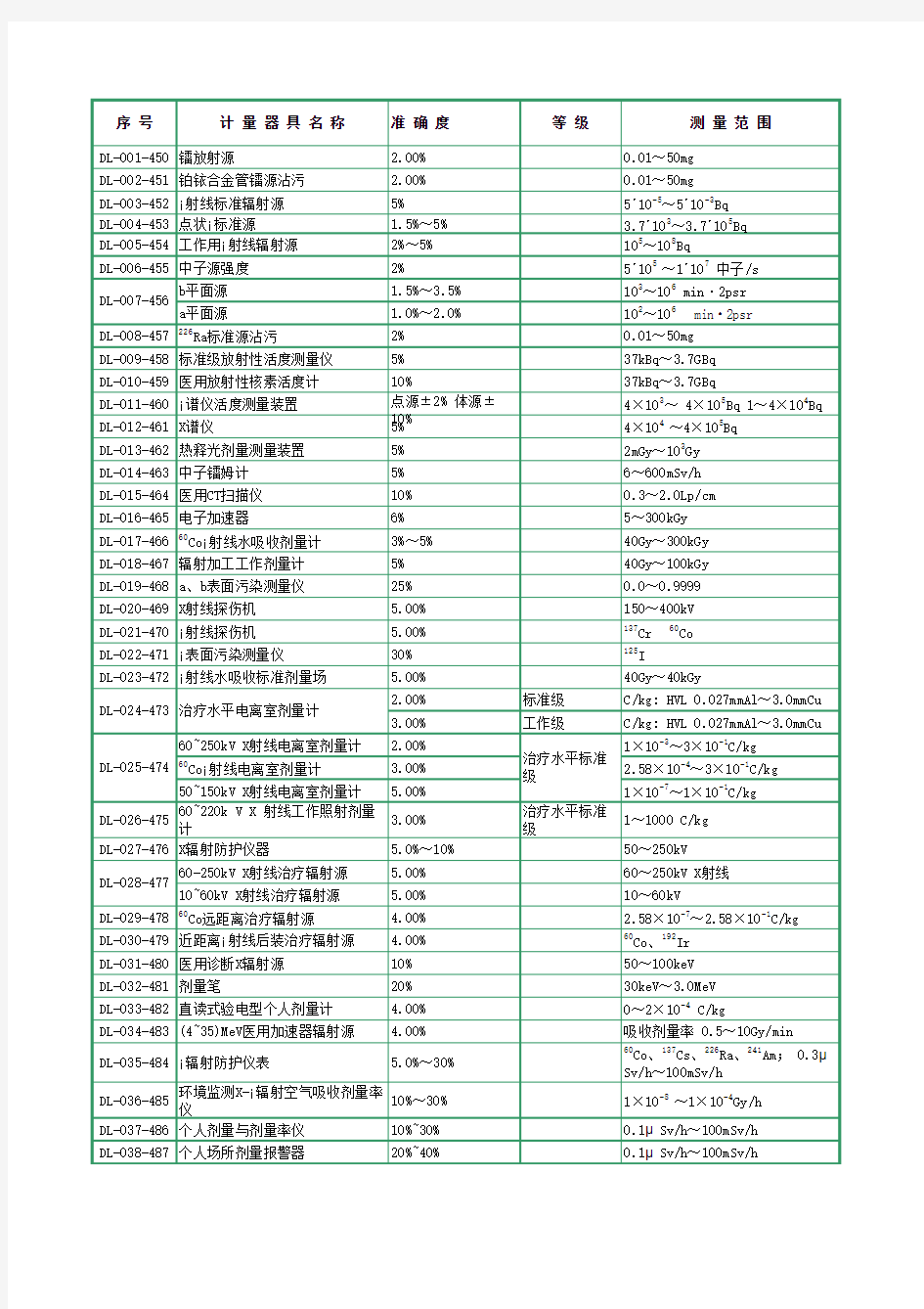 国家级计量检定机构计量检定收费标准