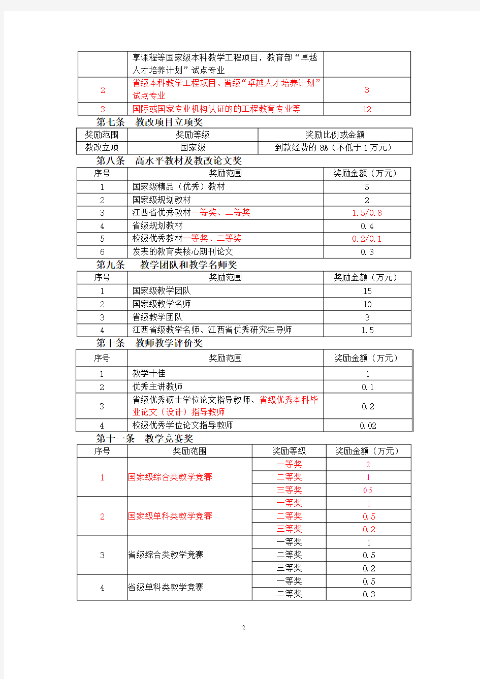 南昌航空大学教职工奖励管理办法(再次征求意见稿)20141223