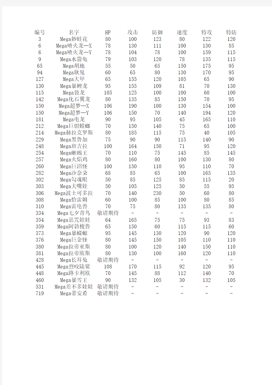 Mega精灵种族值表