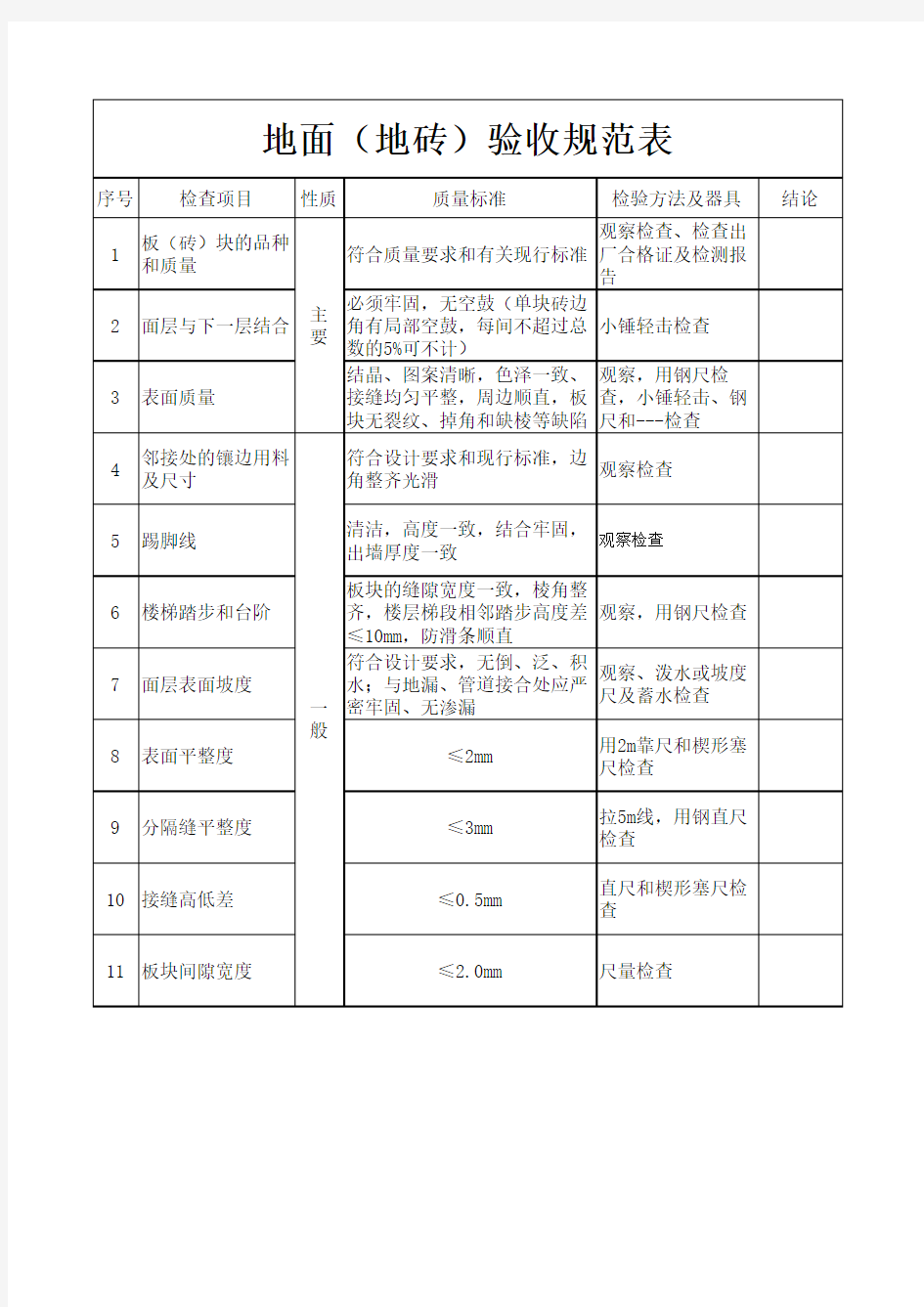 地面(地砖)验收规范表