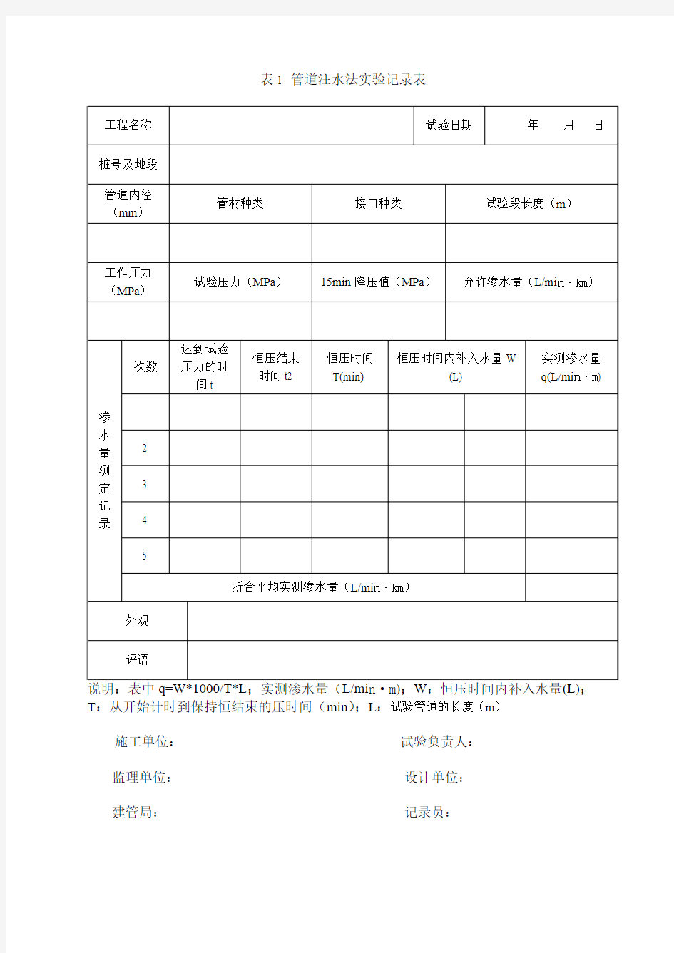 静水压试压表