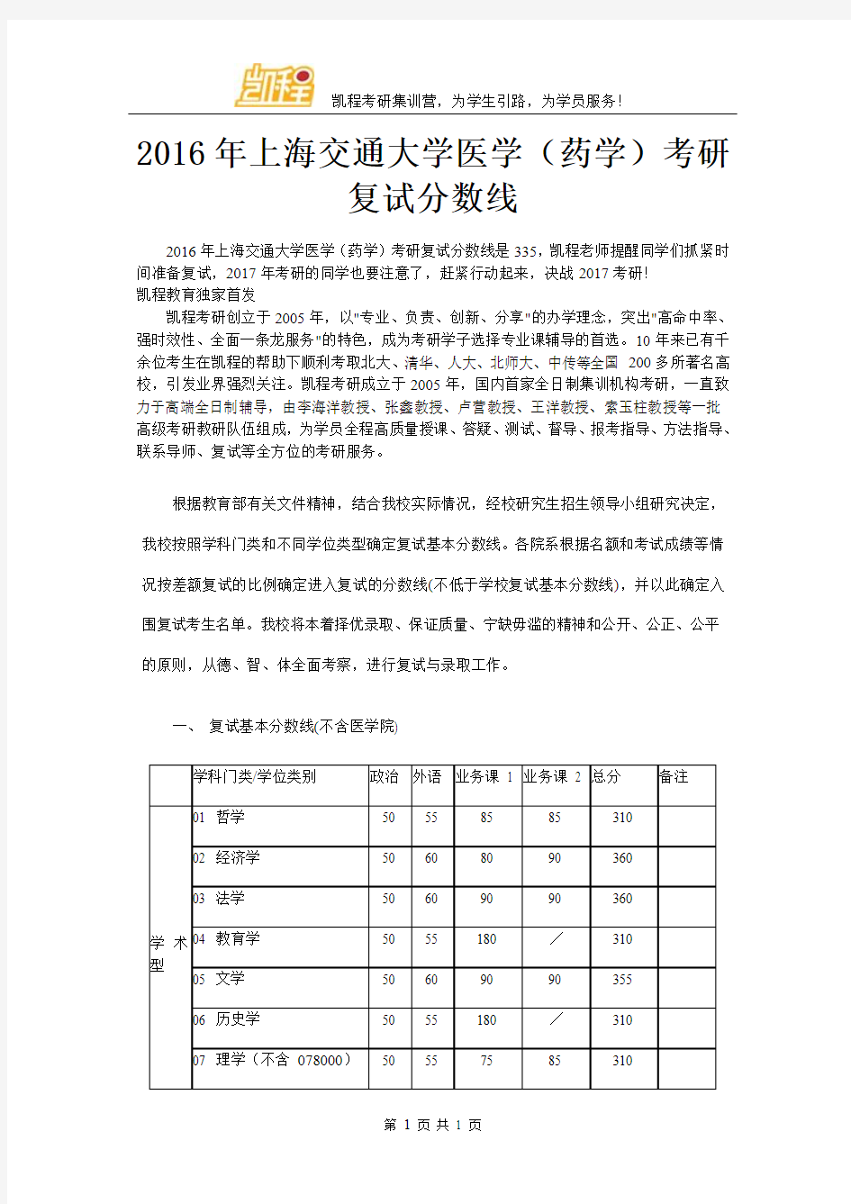 2016年上海交通大学医学(药学)考研复试分数线