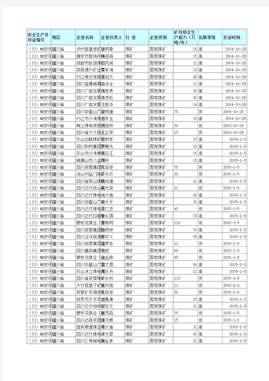 四川省煤矿企业名单1