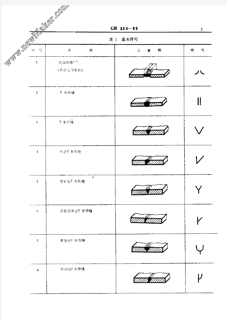 GB324-88焊缝符号表示法