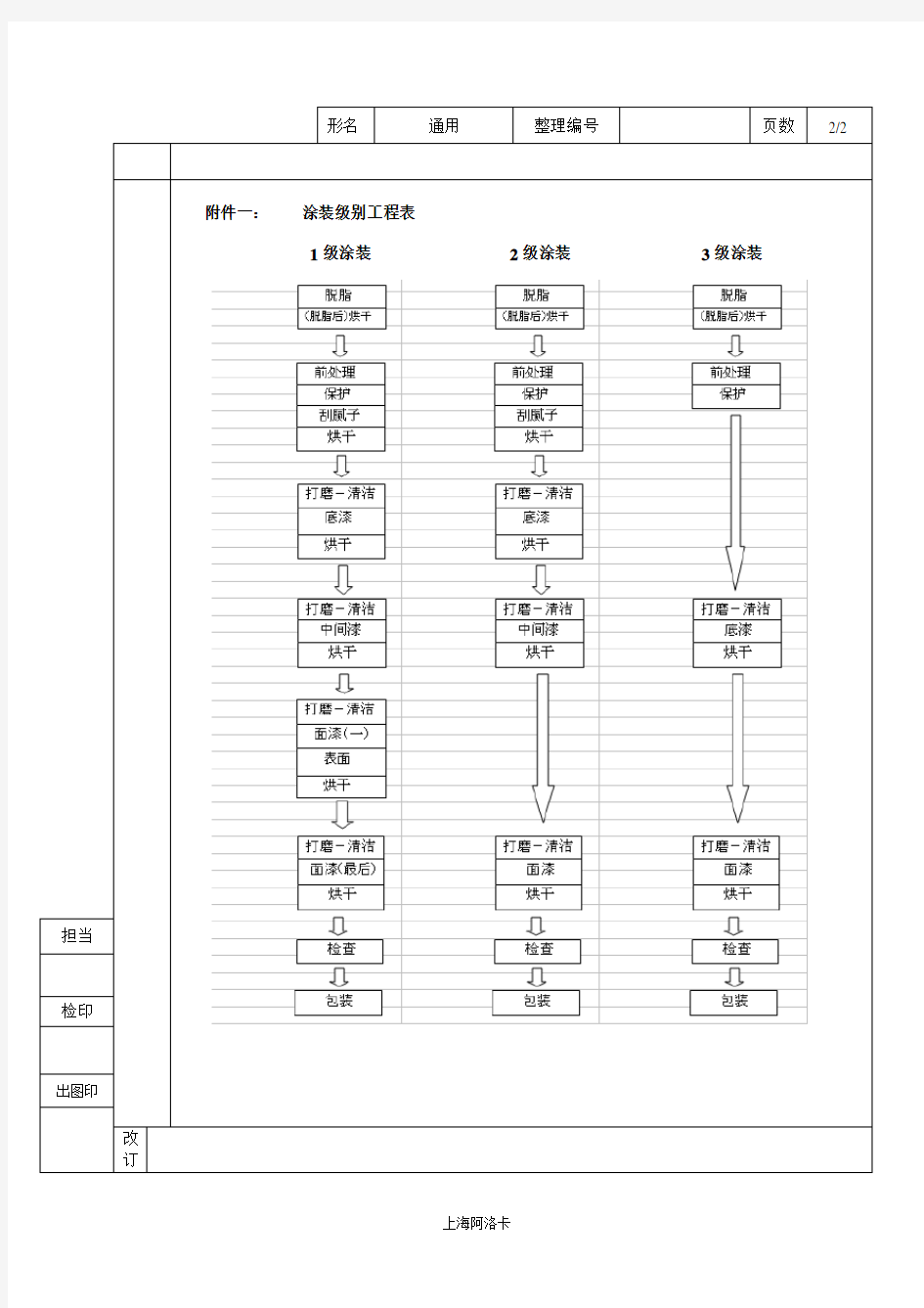 漆膜附着力测定方法和判定标准