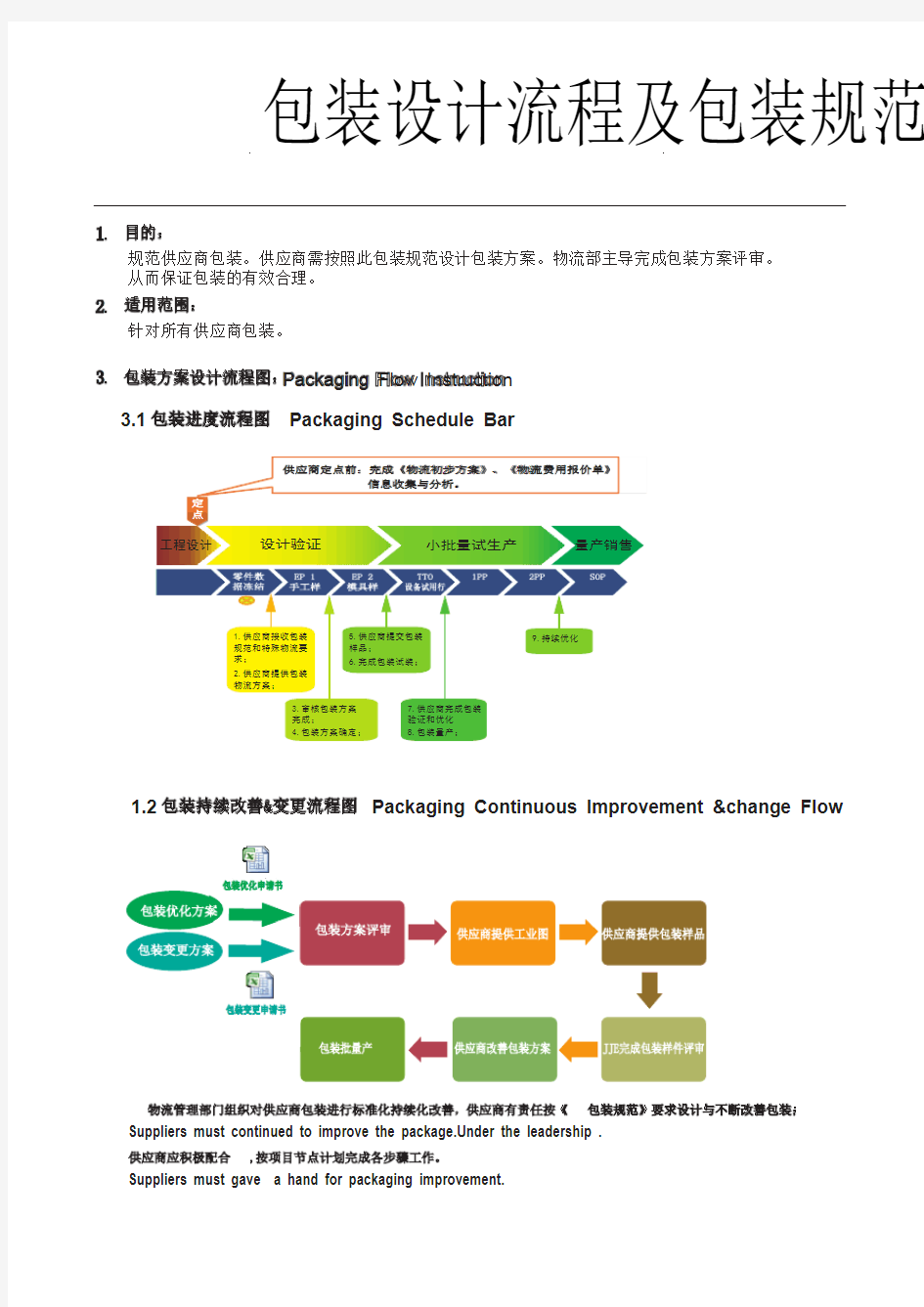 包装设计流程及包装规范