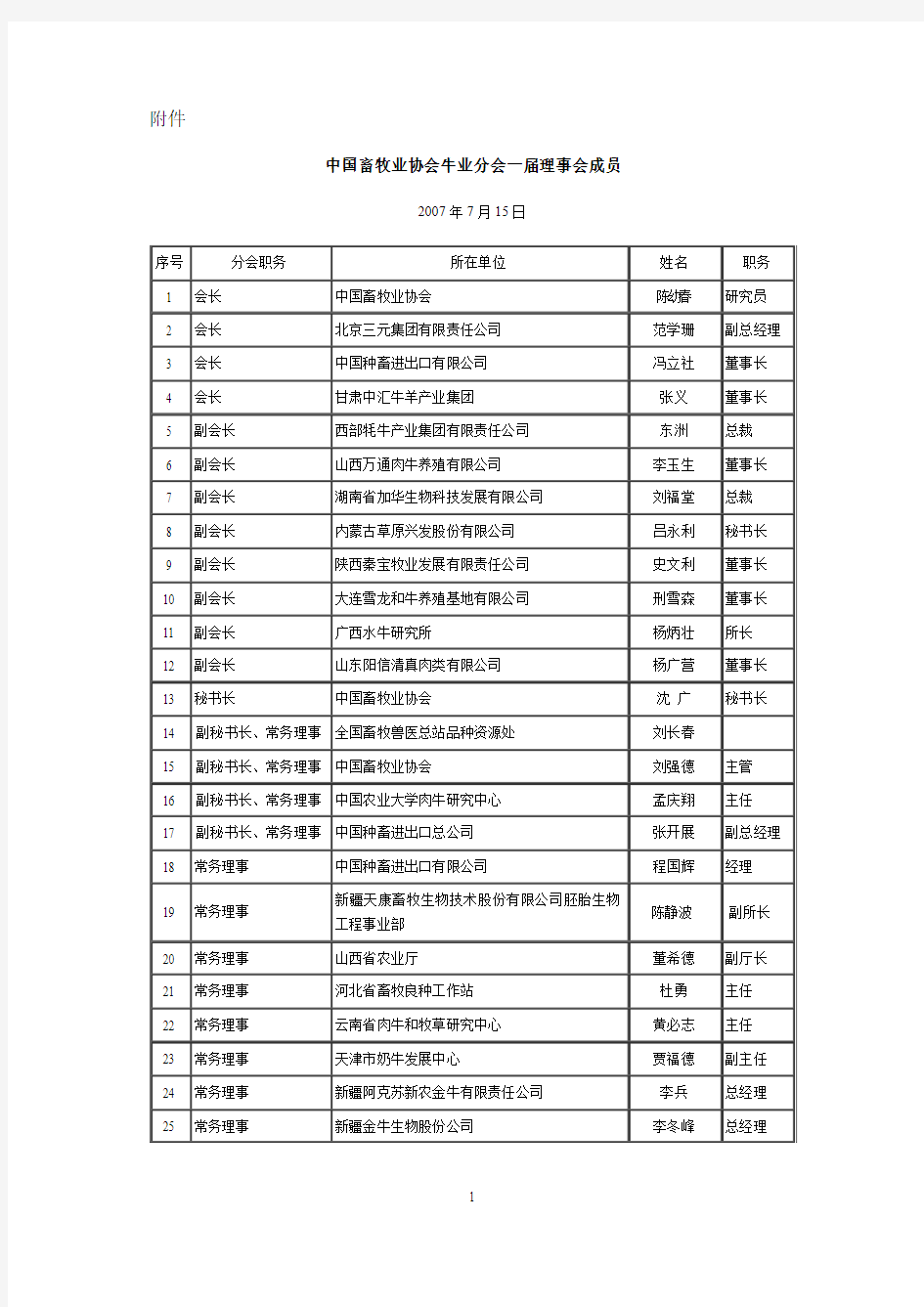 中国畜牧业协会牛业分会一届理事会成员