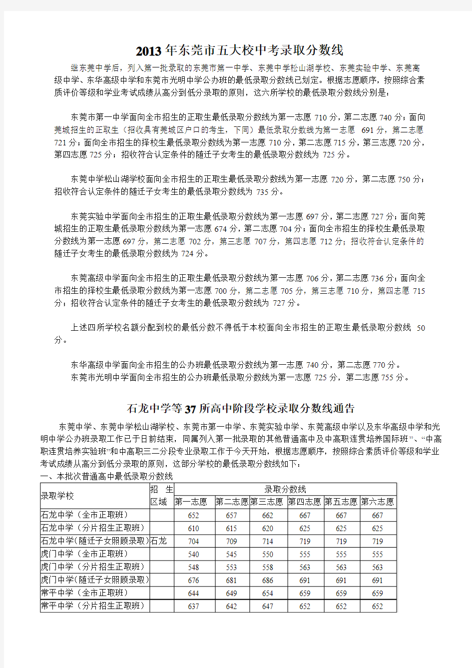 2013年东莞市五大校中考录取分数线