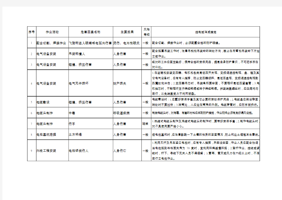 电工作业危害因素清单