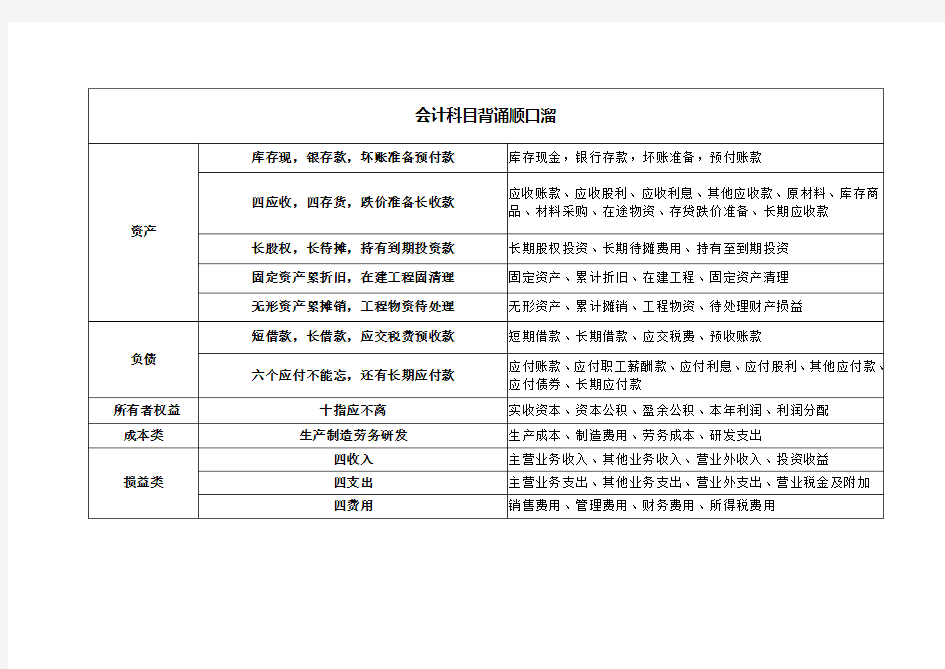 会计科目背诵顺口溜