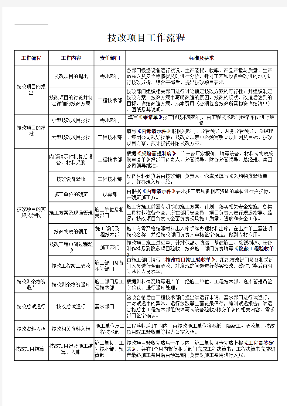 技改项目工作流程