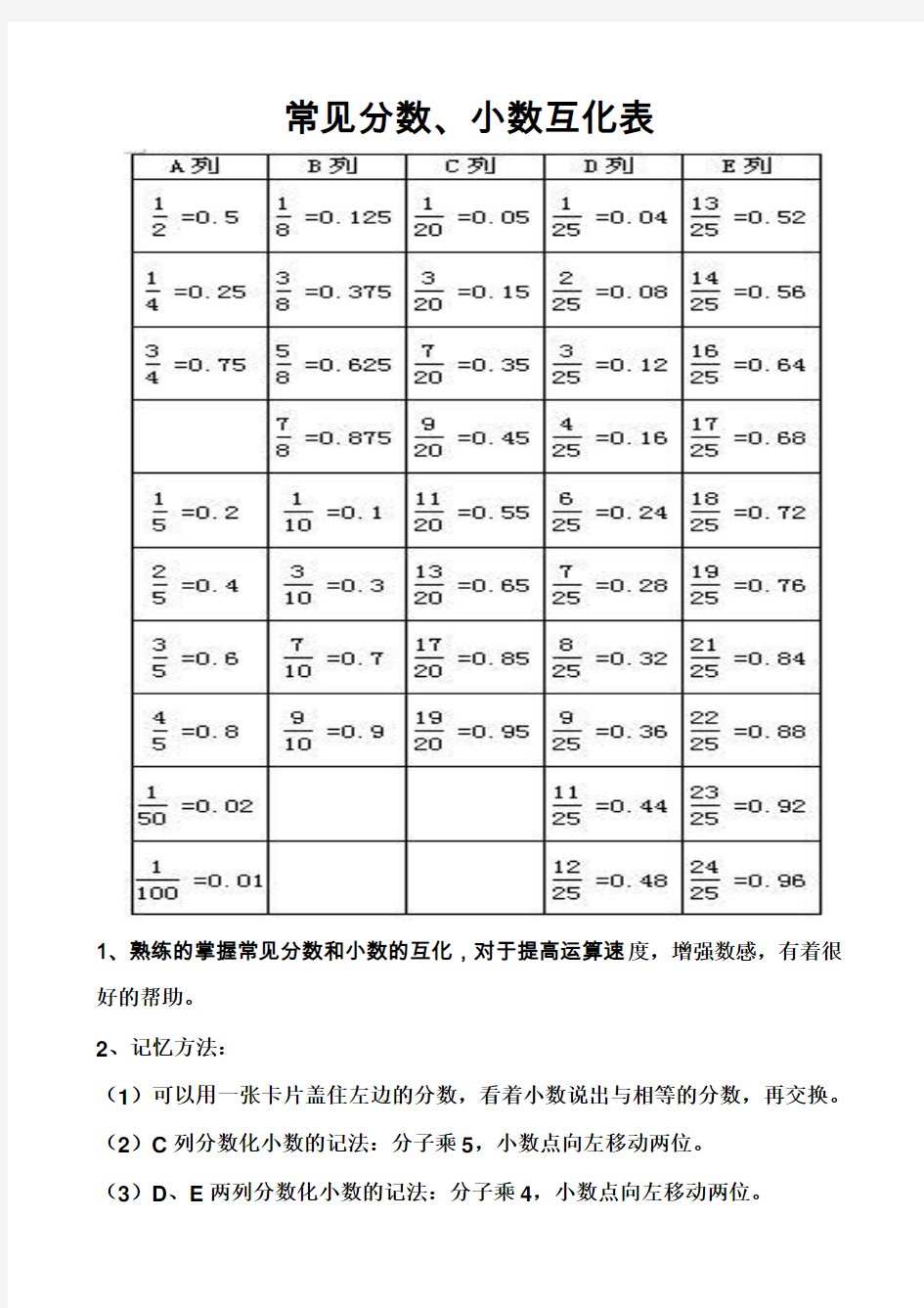 常见分数、小数互化表