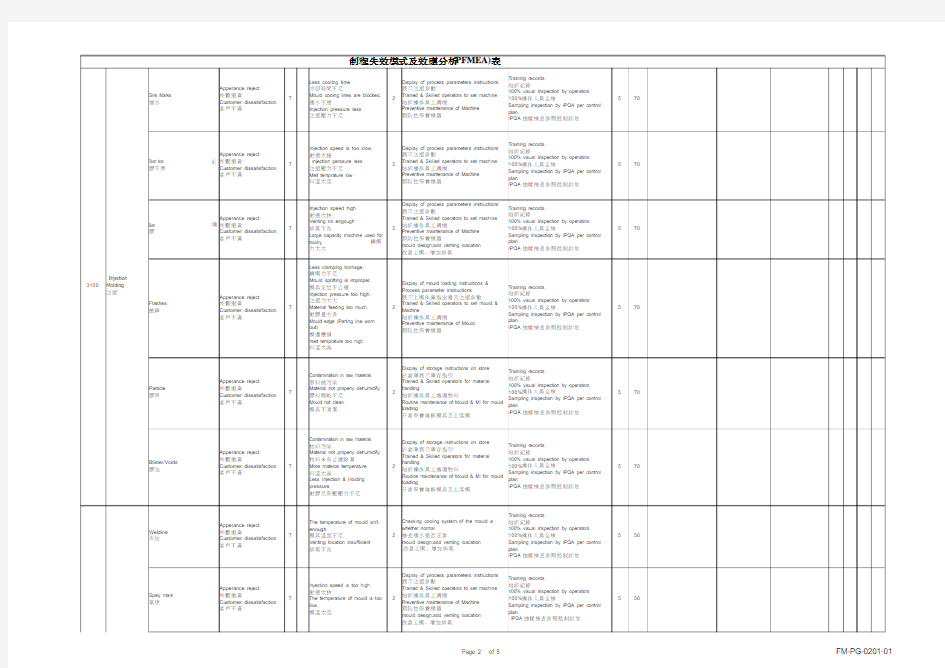 汉语英语版制程失效模式及效应分析(PFMEA)表