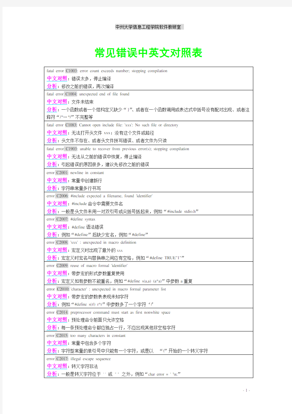 C语言常见错误中英文对照表-1