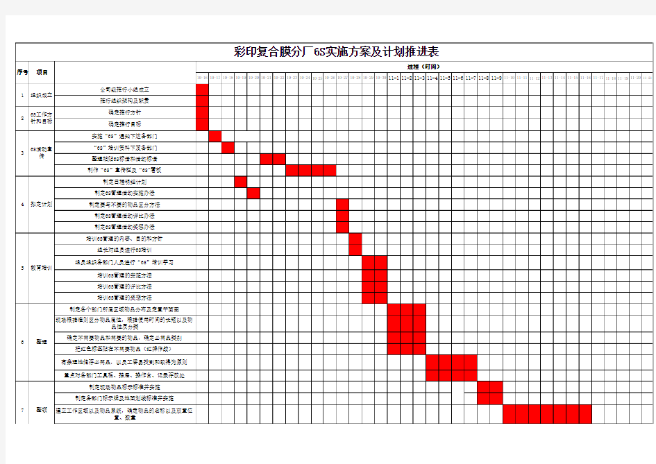 复合膜分厂6S实施计划表(1)甘特图
