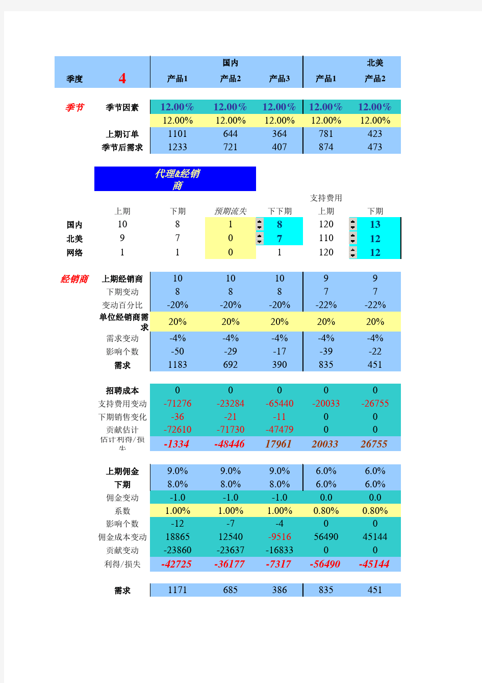 国际企业管理挑战赛模型(GMC MODEL)