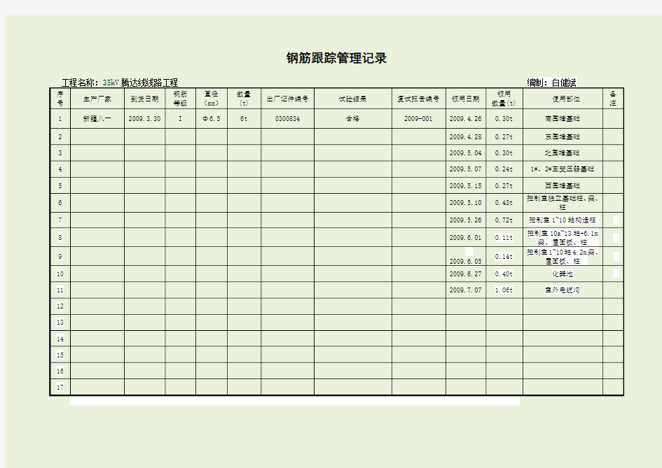 材料跟踪记录表