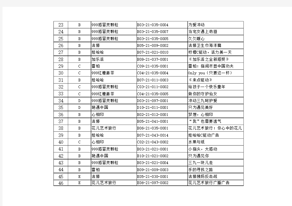 2015第七届大广赛四川分赛区获奖名单