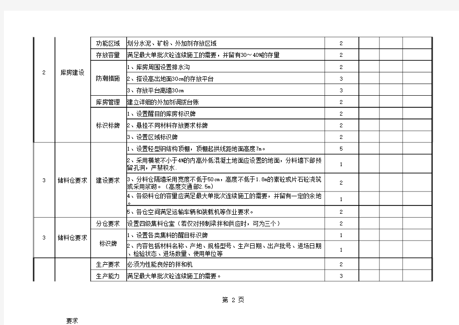 拌合站标准化建设