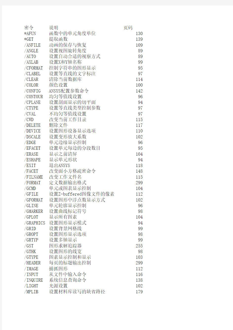 ANSYS命令查询