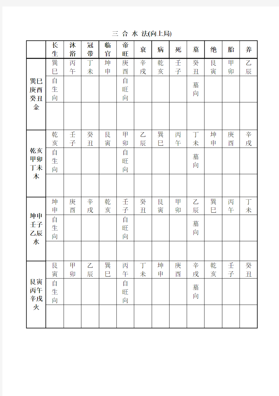 三合水法(表)