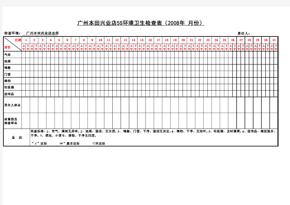 5S卫生检查表(卫生间)