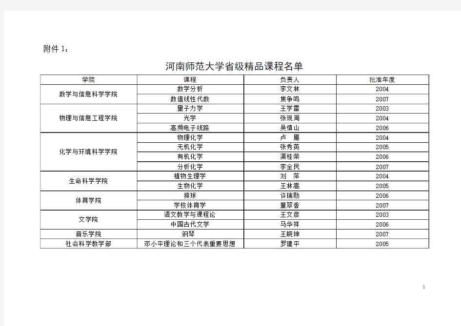 河南师范大学省级精品课程名单