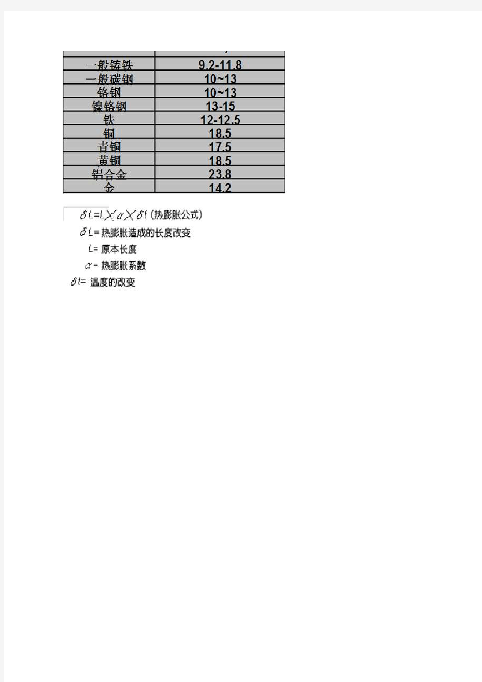 加热膨胀计算