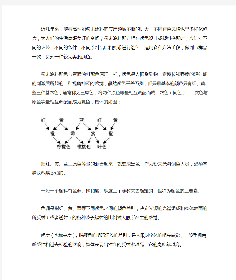 粉末涂料调色基础