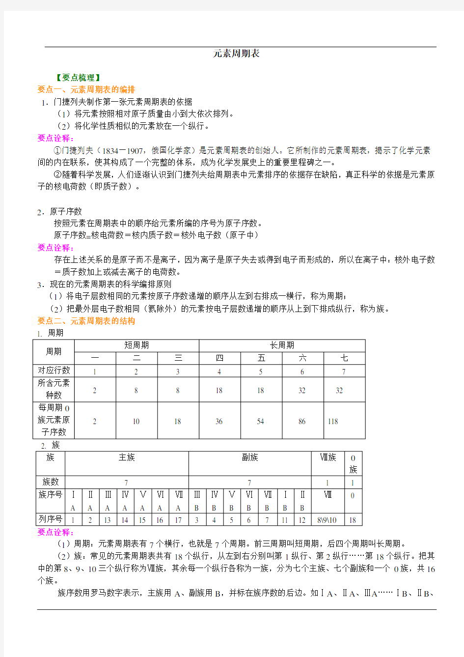 知识讲解_元素周期表(学生)