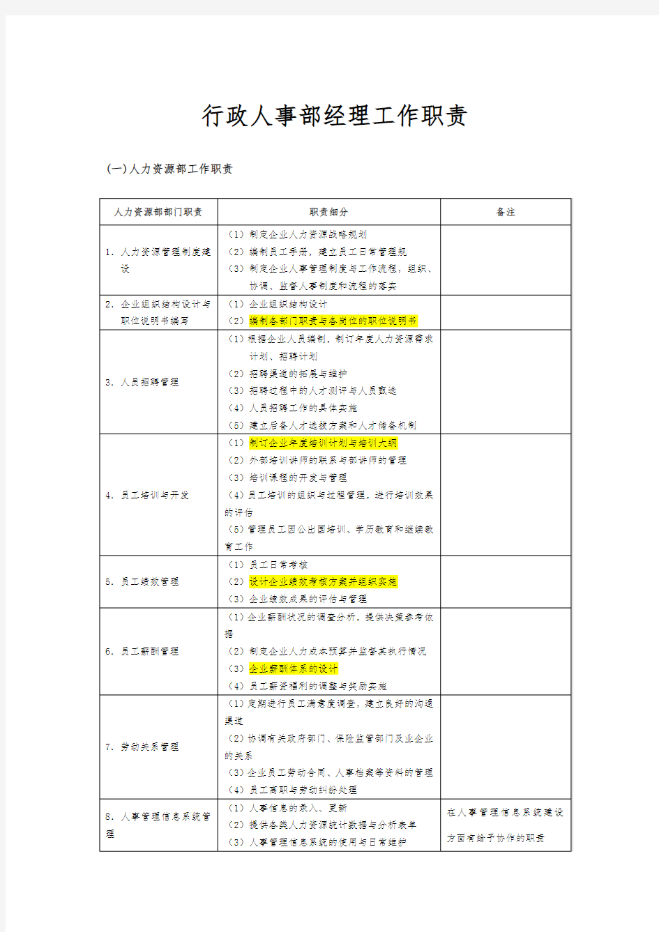 人事行政经理工作职责