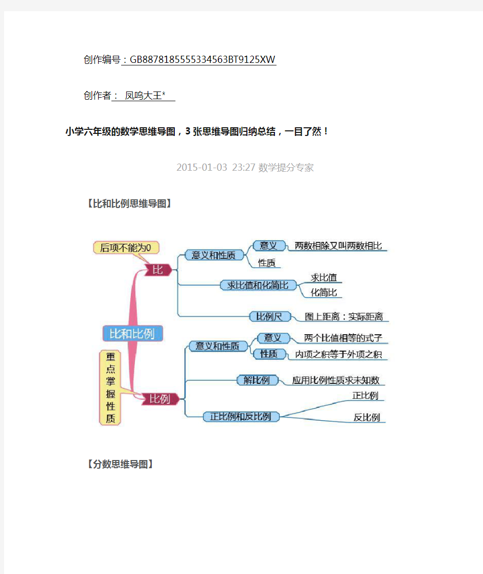 小学六年级的数学思维导图