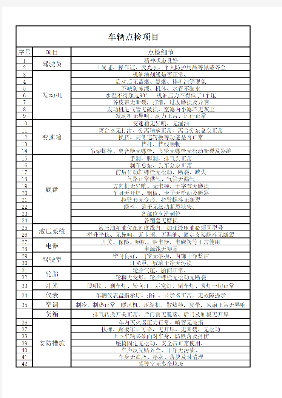车辆点检项目