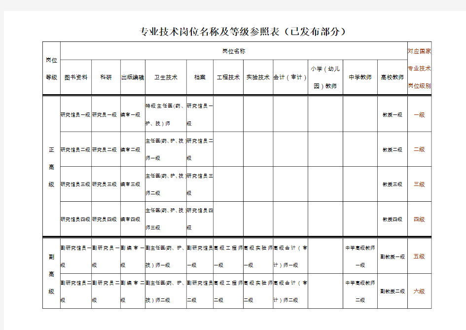 专业技术岗位名称及等级参照表!!