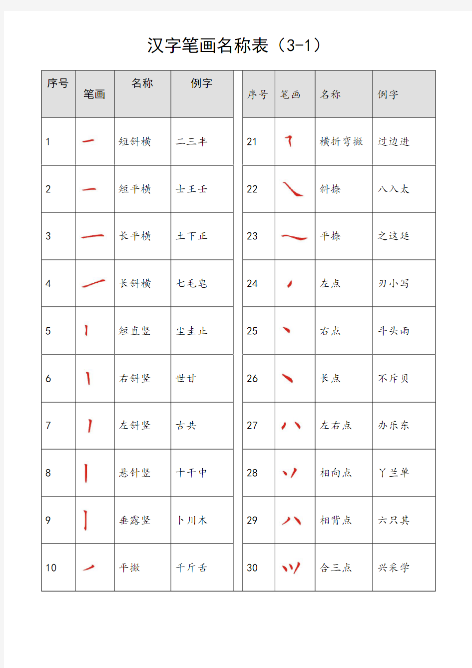 汉字笔画名称表(打印版)