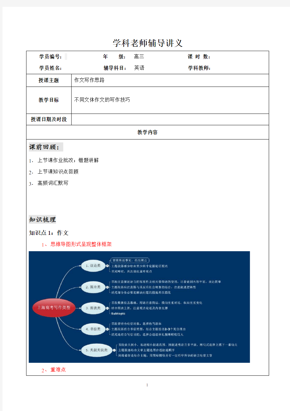 上海高考英语作文分文体写作方法