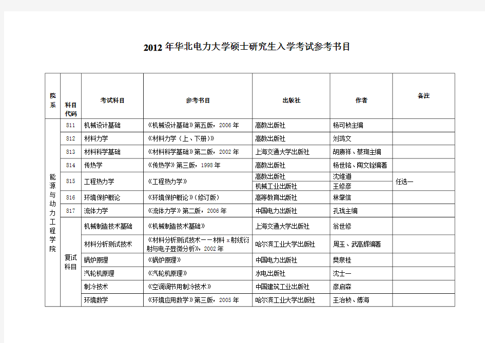 华北电力大学考试考试参考书目资料