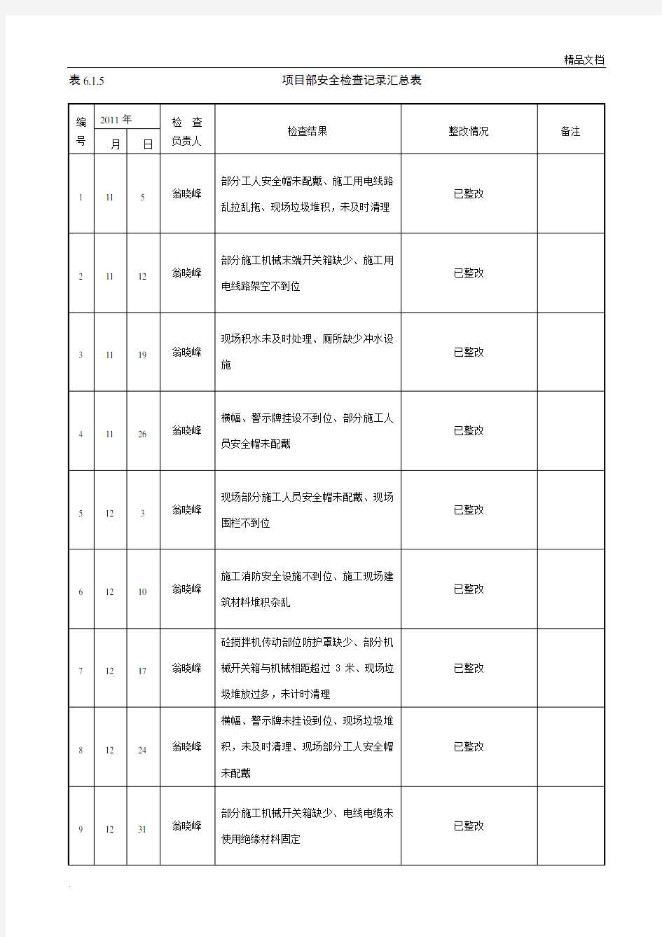 项目部每周安全检查记录